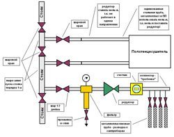Установка редуктора давления воды в Егорьевске