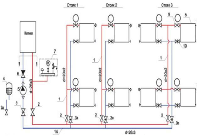 Схема двухконтурной системы отопления Егорьевск. Услуги сантехнические.